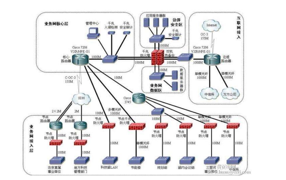 弱電安裝的(de)公司哪些方面需要專業規範？